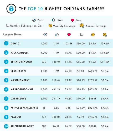 Top 10 Greatest Indian OnlyFans Accounts In 2024 – Investicos